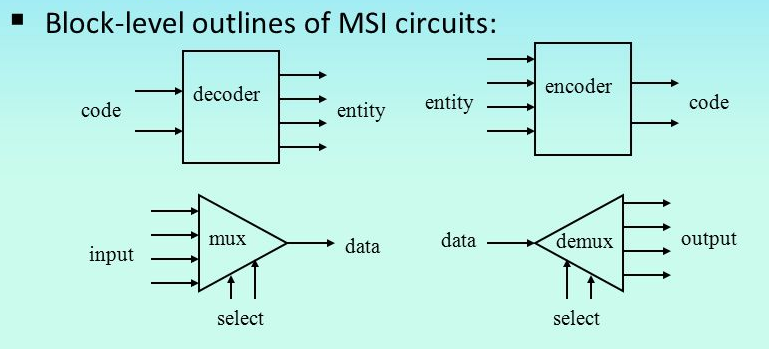 Digital Components