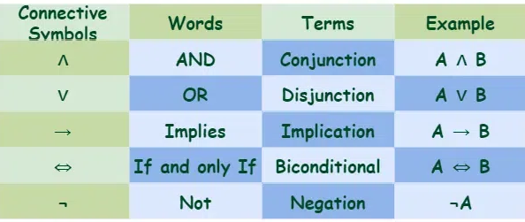 Propositional Logic