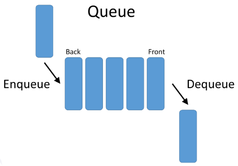Queue