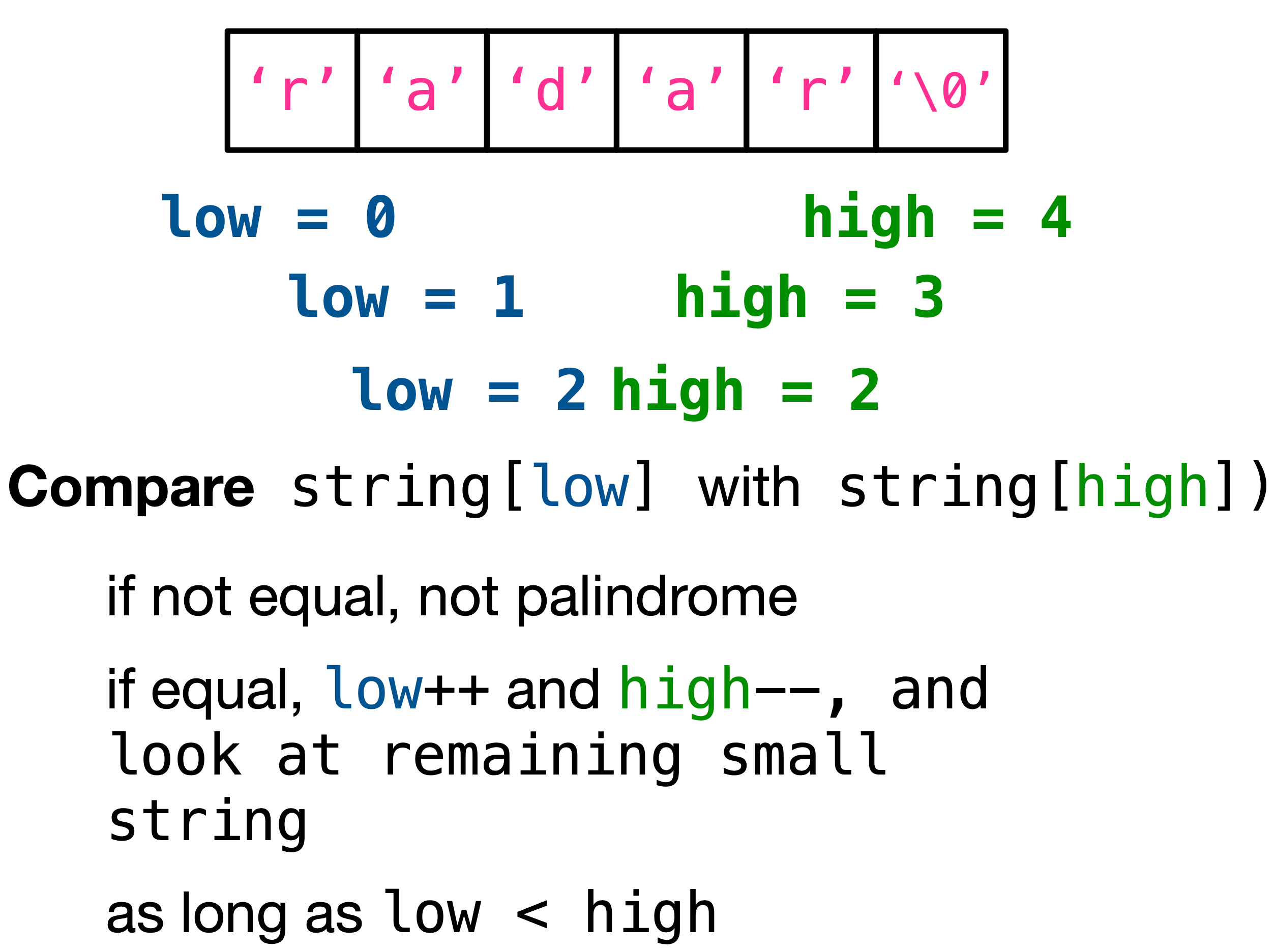 Recursion Example
