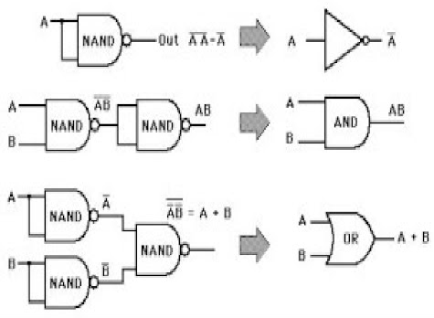 NAND Logic